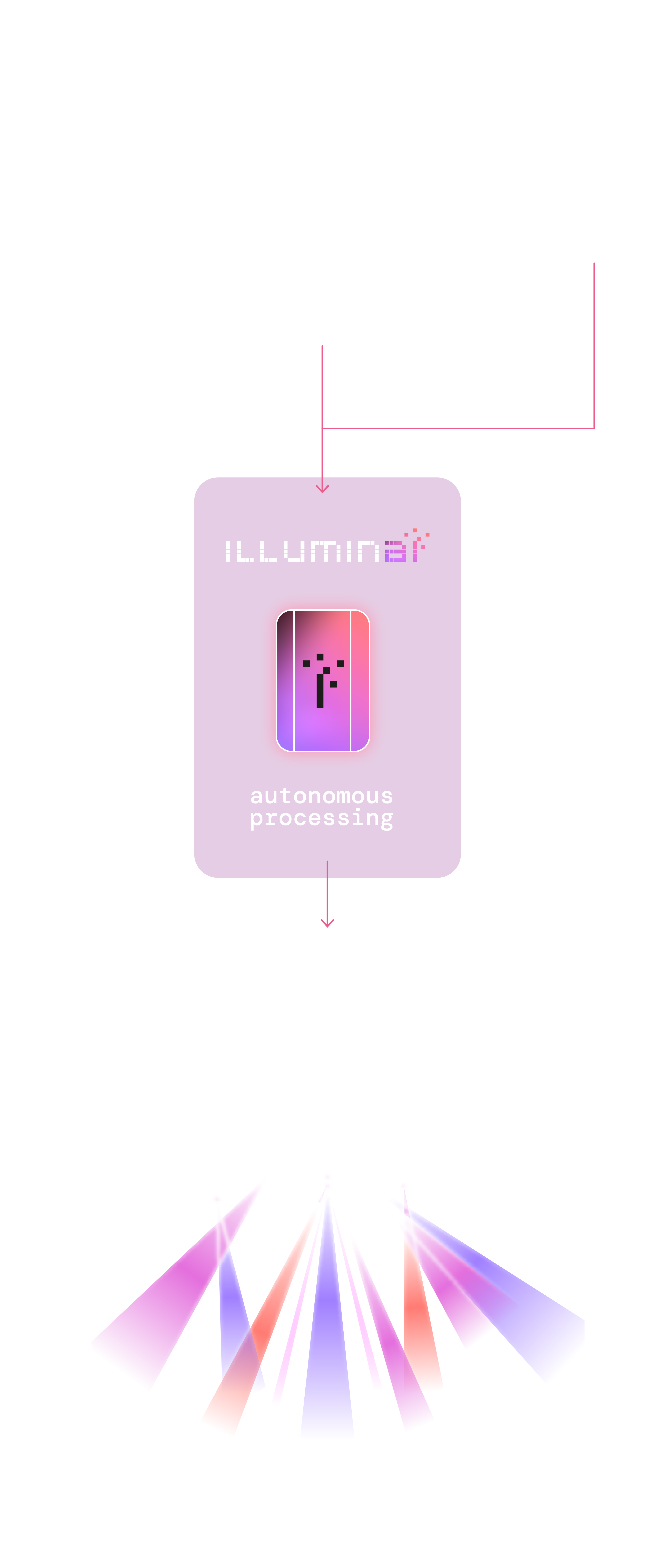 How Illuminai works